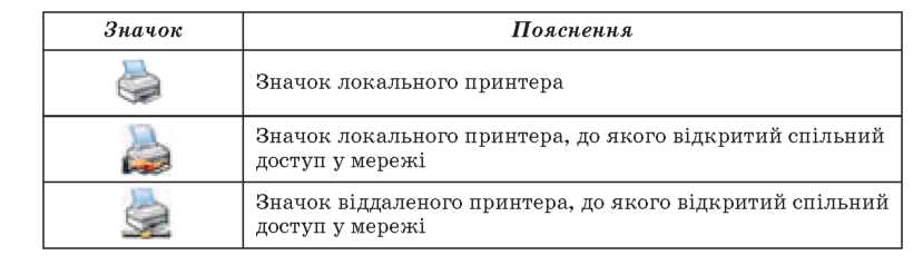 табл 5.3