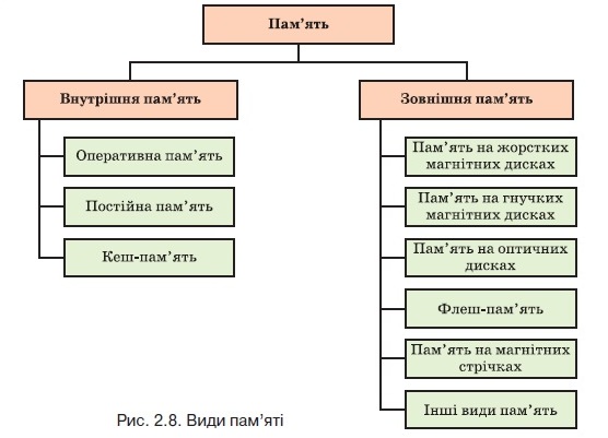 память