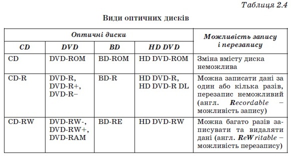 opt diski vidi