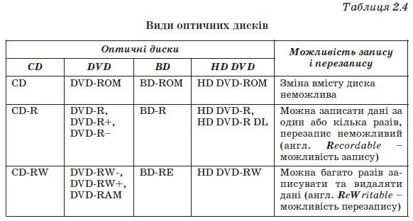 opt diski vidi