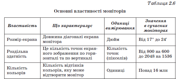 svoystva monitorov_1