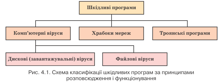 Реферат: Декілька класичних прикладів комп ютерних вірусів