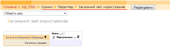 Загальний звіт користувачів