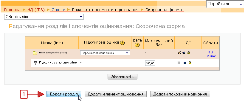 Скорочена форма розділів і елементів оцінювання