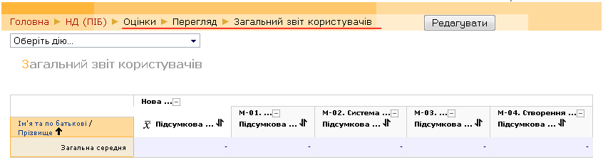 Загальний звіт користувачів з розділами