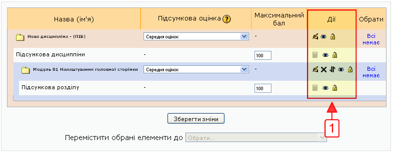 Дії коригування структури електронної дисципліни