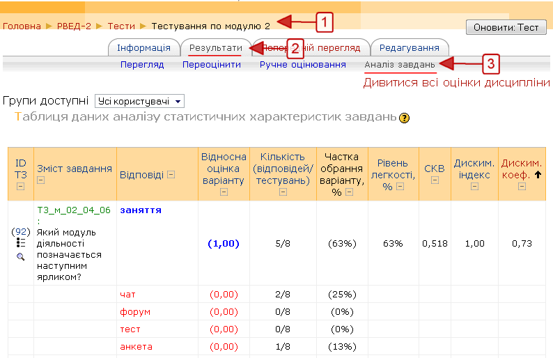 Сторінка аналізатора тестових завдань