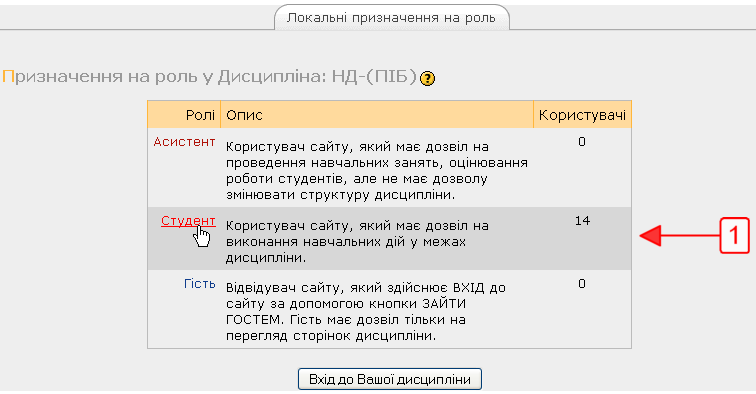 Локальні призначення на роль