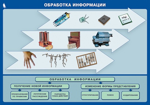 obrabotka infi