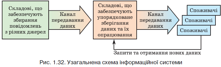 uzagalnena shema sistemi