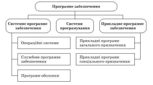 Реферат: Основні роботи операційної системи UNIX Підтримка мережі UNIX